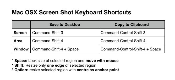 keyboard shortcut for mac screenshot